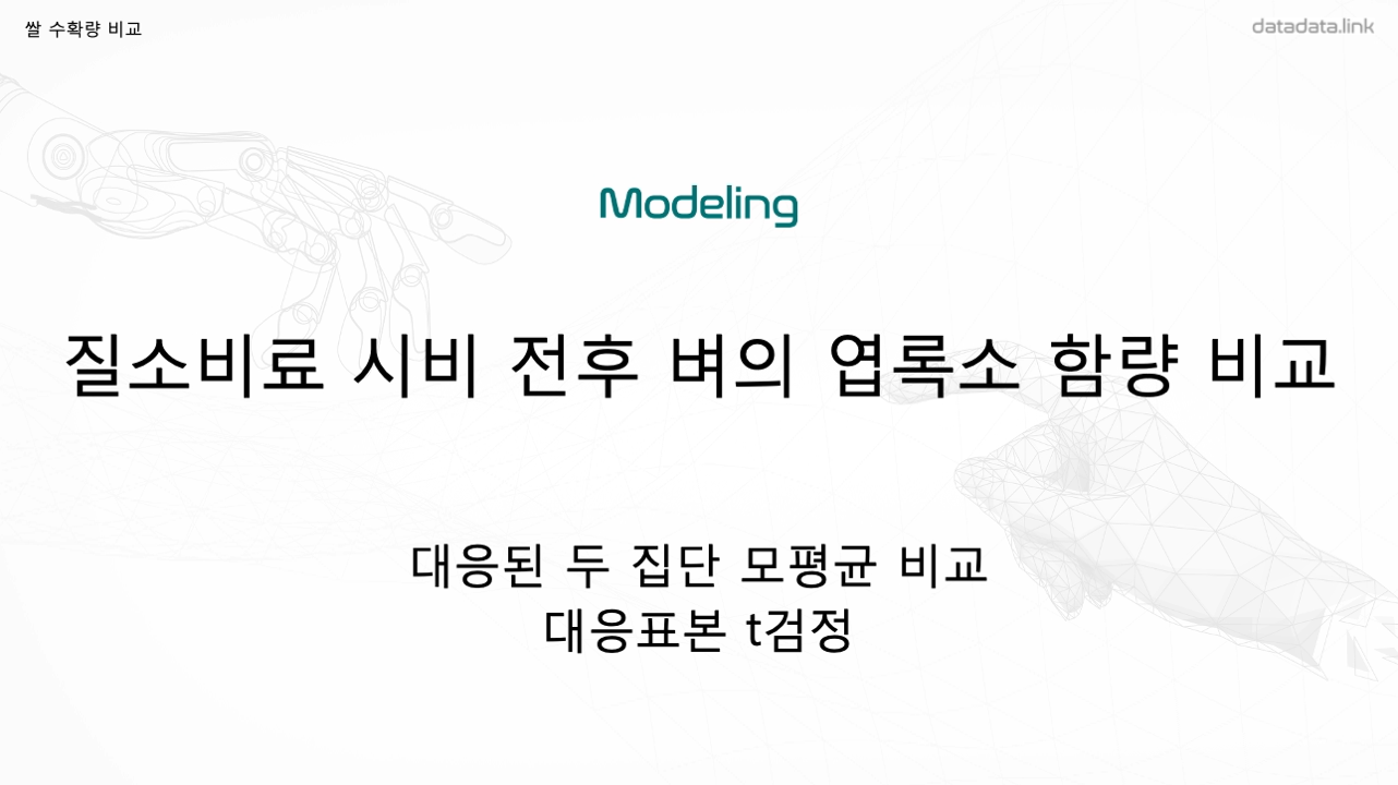 모델링